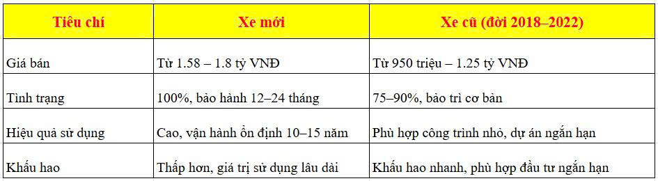 bảng giá xe trộn 10 tấn