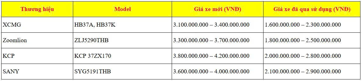 Bảng giá xe bơm bê tông cần 37m