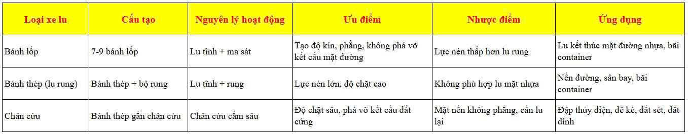 máy lu bánh lốp