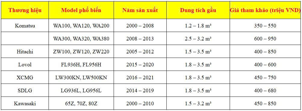 giá xe xúc lật cũ