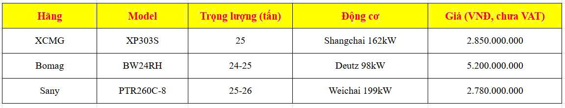 Bảng giá xe lu bánh lốp 25 tấn