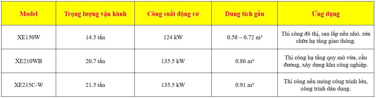 Máy Đào Bánh Lốp XCMG
