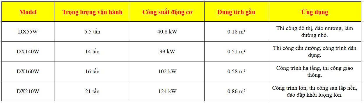 Máy Đào Bánh Lốp Doosan