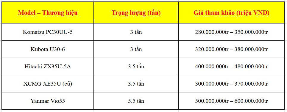 bảng giá máy xúc mini cũ