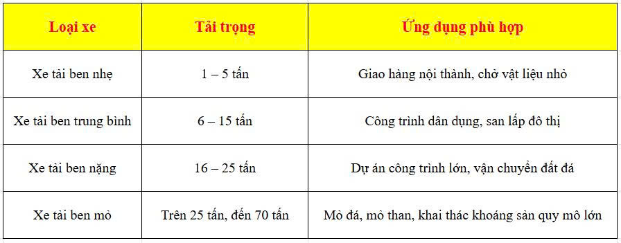 Tải trọng xe ben