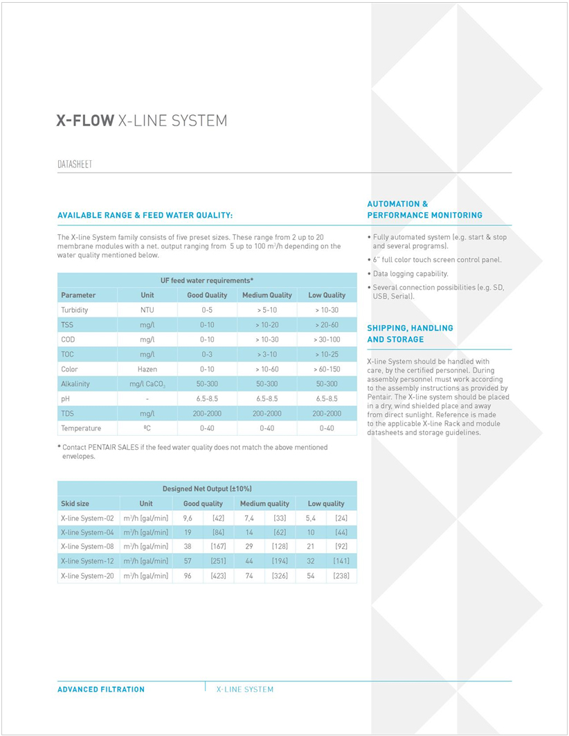 Nguyên lý hệ thống lọc UF