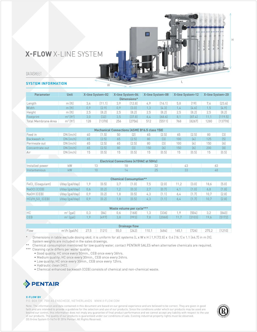 Hệ thống lọc màng UF/NF