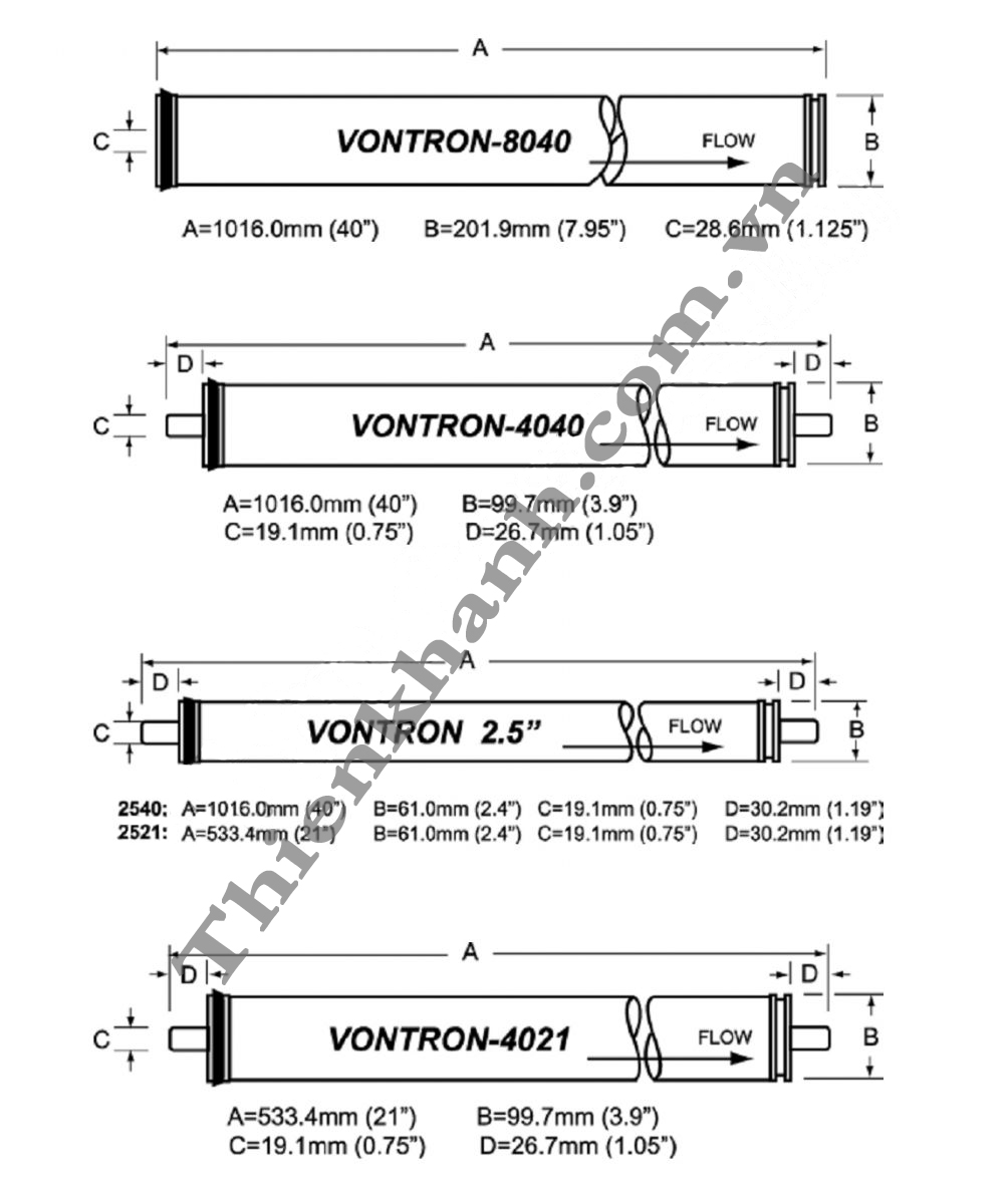 Kích thước màng lọc RO VONTRON