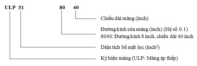 Ký hiệu màng lọc ro công nghiệp vontron