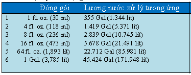 Liều lượng dùng Algaway 5.4