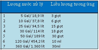 Liều lương dùng Algaway 5.4