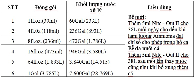 Liều dùng microbe-lift-nite-out-ii