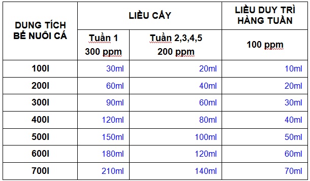 Liều dùng Microbe-lift Special Blend