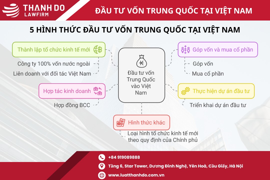 Các hình thức đầu tư phù hợp với nhà đầu tư Trung Quốc