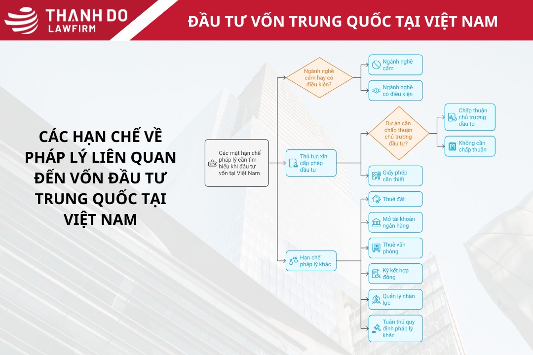 Các hạn chế pháp lý đối với công ty vốn Trung Quốc tại Việt Nam