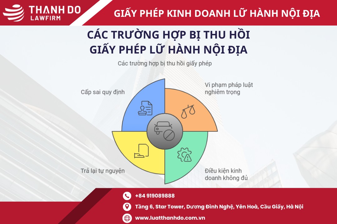 Các trường hợp bị thu hồi giây phép lữ hành nội địa