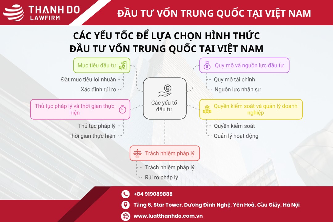 Các yếu tố để lựa chọn hình thức đầu tư vốn Trung Quốc tại Việt Nam