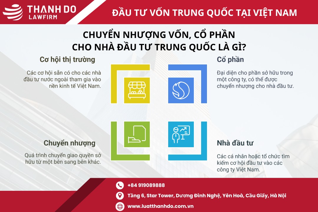 Chuyển nhượng vốn, cổ phần cho nhà đầu tư Trung Quốc là gì?