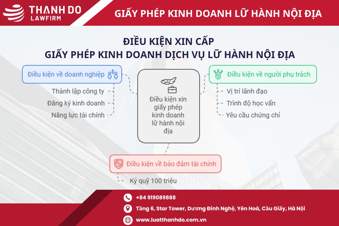 Điều kiện xin cấp giấy phép lữ hành nội địa