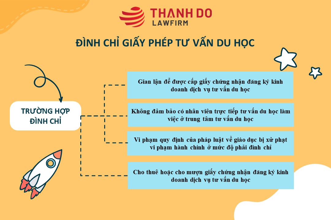 Đình chỉ giấy phép tư vấn du học