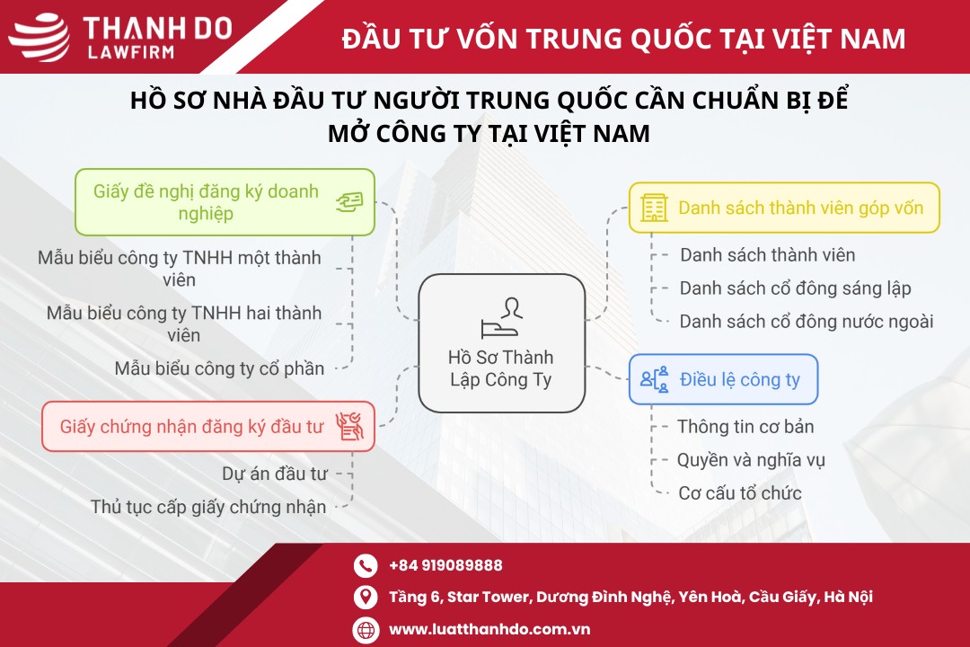 Hồ sơ nhà đầu tư người Trung Quốc cần chuẩn bị để mở công ty tại Việt Nam