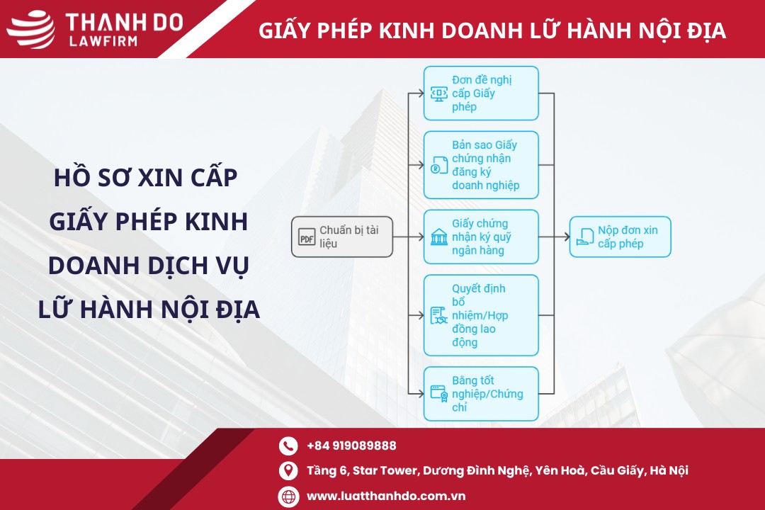 Hồ sơ xin cấp giấy phép lữ hành nội địa