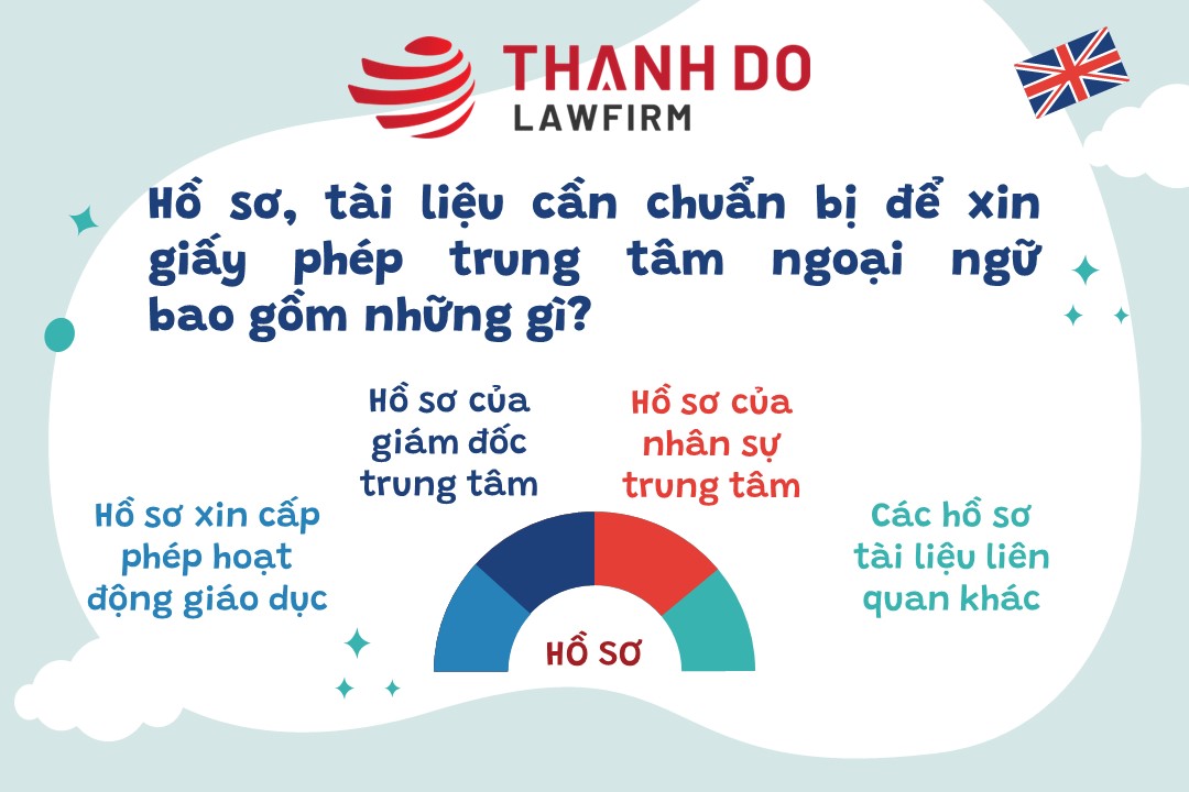 Hồ sơ xin giấy phép trung tâm ngoại ngữ