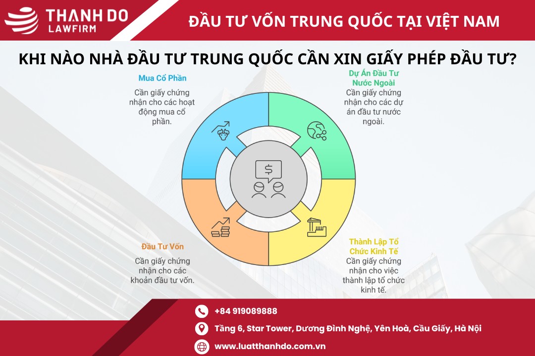 Khi nào nhà đầu tư Trung Quốc cần xin giấy phép đầu tư?