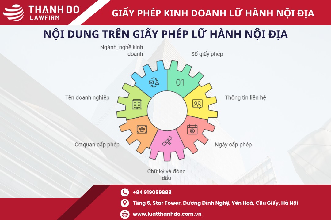 Nội dung trên giấy phép lữ hành nội địa
