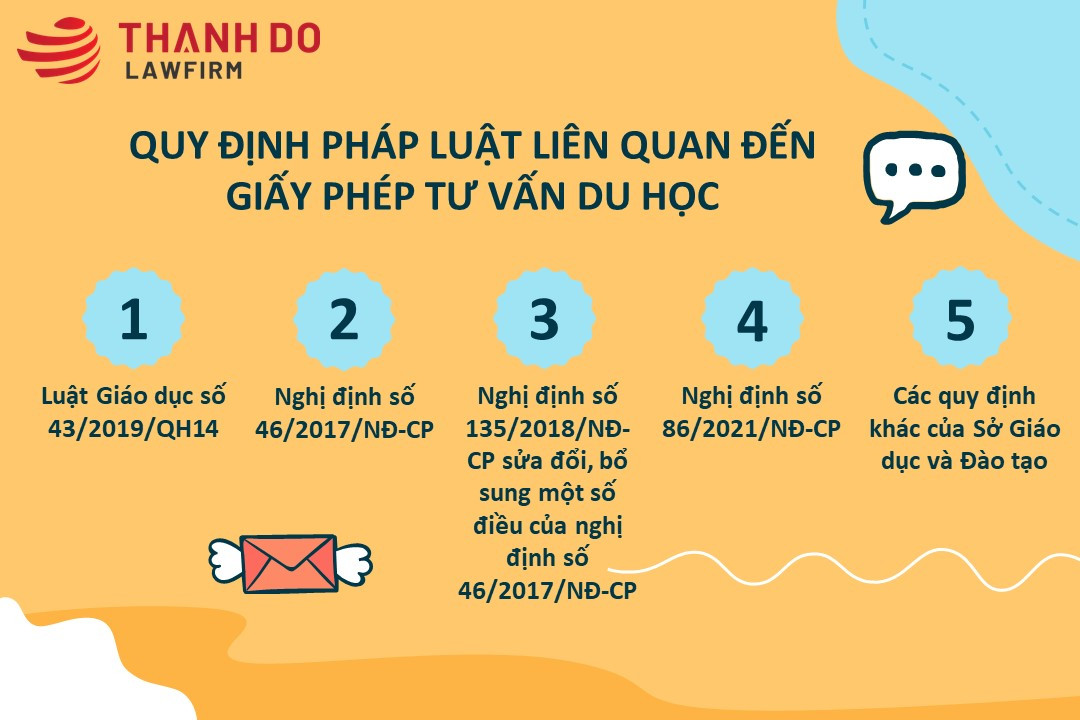 Quy định pháp luật về giấy phép tư vấn du học