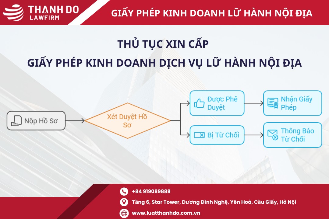 Thủ tục xin cấp giấy phép lữ hành nội địa