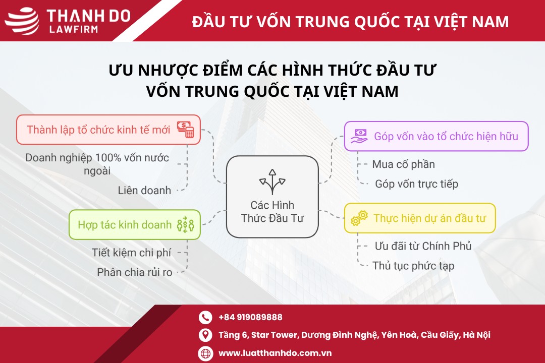 Ưu nhược điểm các hình thức đầu tư vốn Trung Quốc tại Việt Nam