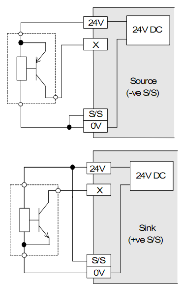 PLC MITSUBISHI FX2N-48MT-001