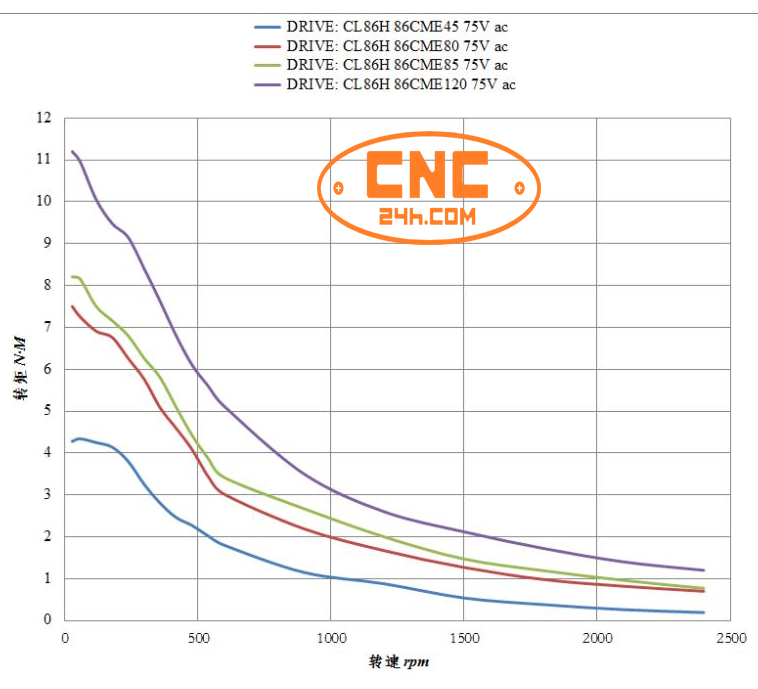 86CME120- BZ catalog
