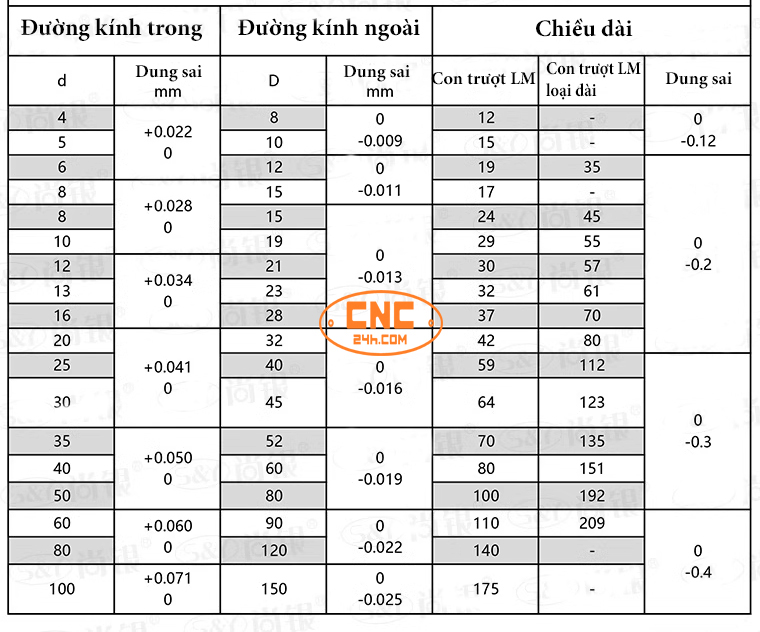 bạc đồng tự bôi trơn