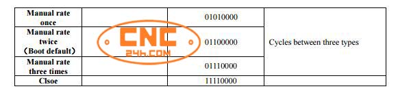 bộ điều khiển cầm tay máy cắt plasma cnc