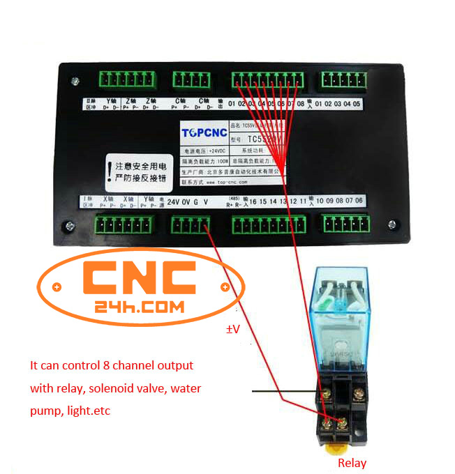 bộ điều khiển cnc 3 trục có thể lập trình