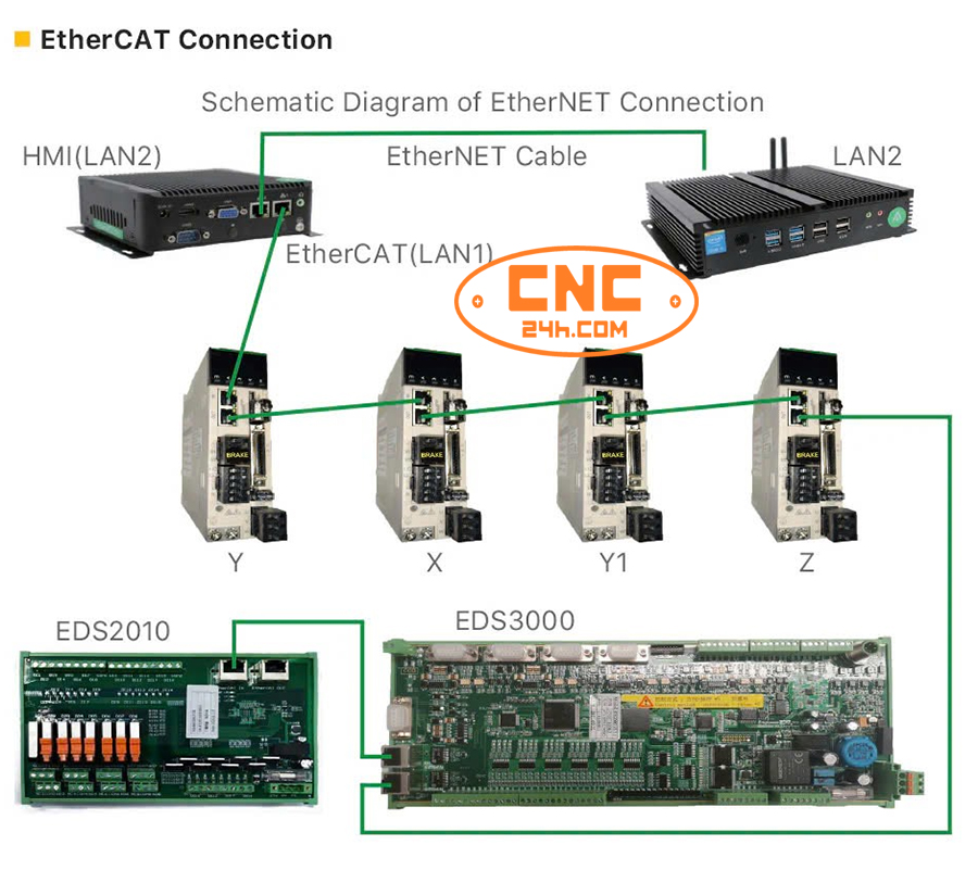 Bộ điều khiển laser manual