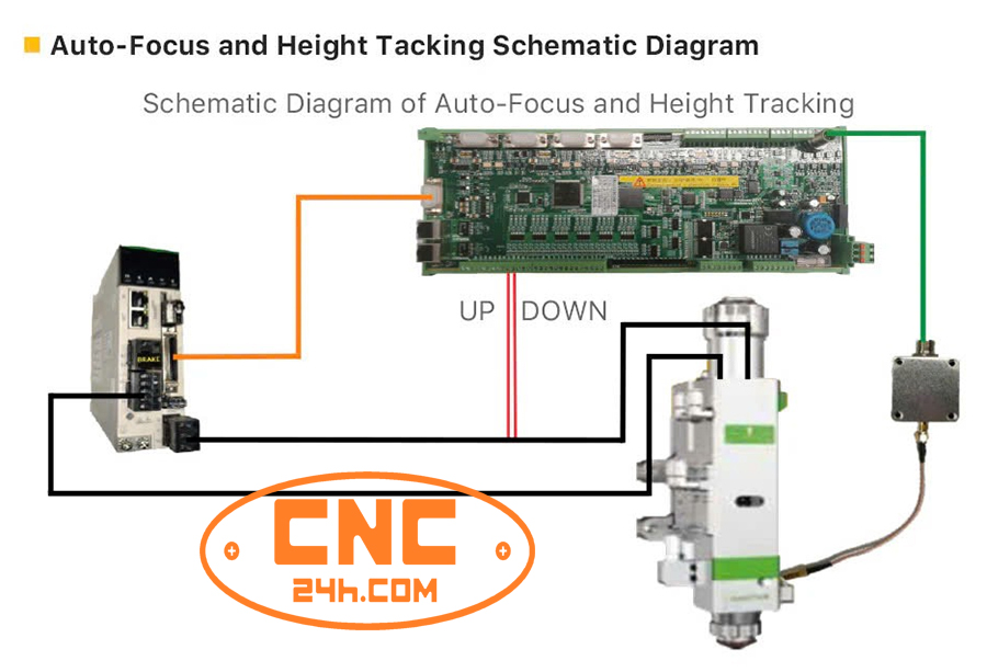 Bộ điều khiển laser