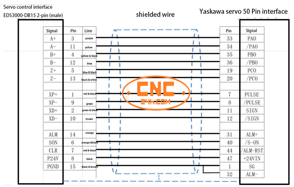 Bộ điều khiển máy cắt laser fiber