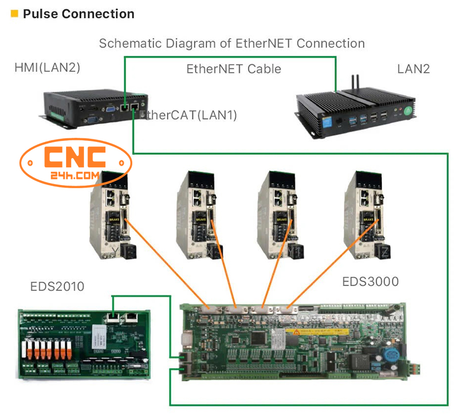 Bộ điều khiển máy cắt laser