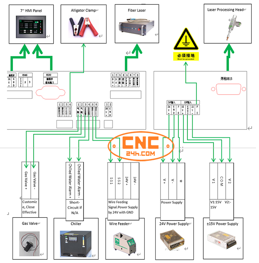 Bộ điều khiển máy hàn laser cầm tay