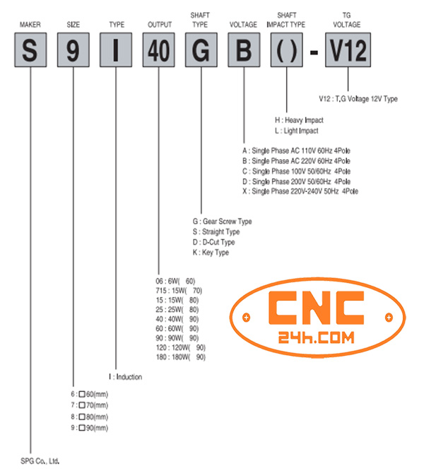 bộ điều khiển tốc độ spg