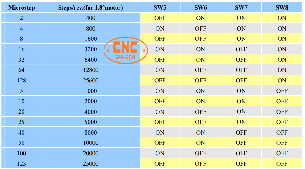 cài đặt dm542-05