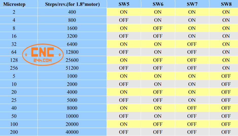 cài đặt vi bước dma860h