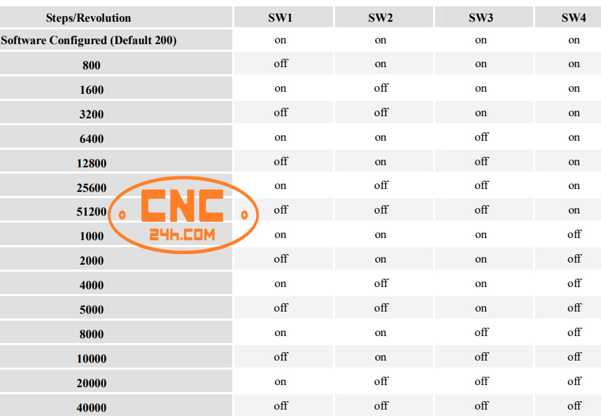 Cài đặt vi bước HBS86H