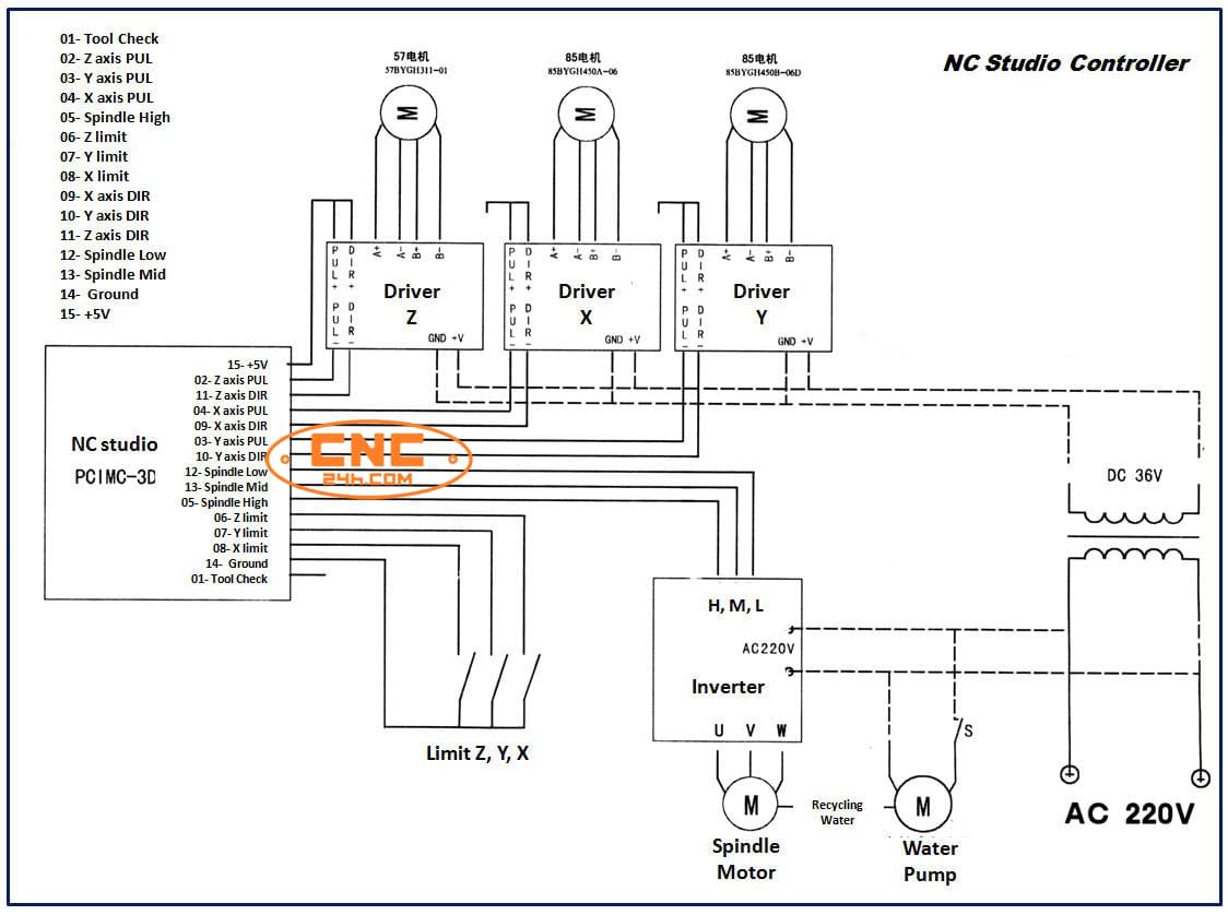 Card điều khiển V5