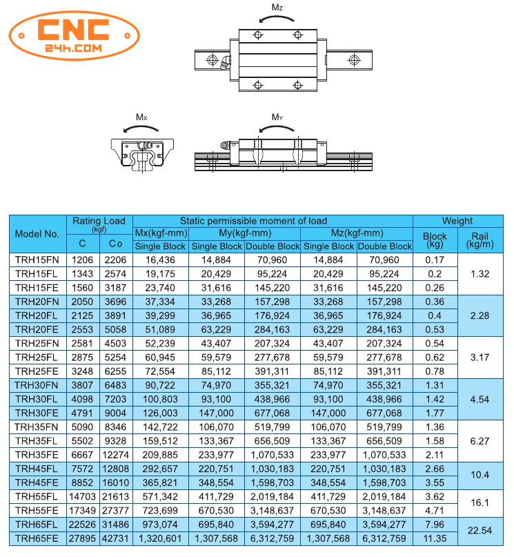 con trượt tbi đài loan