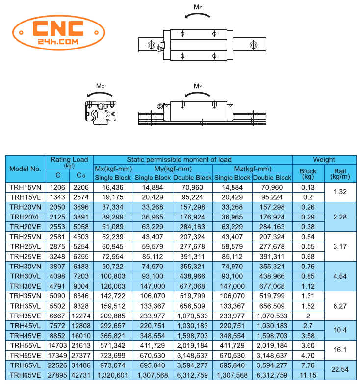 con trượt tbi đài loan chính hãng