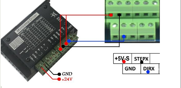 điều khiển máy cnc